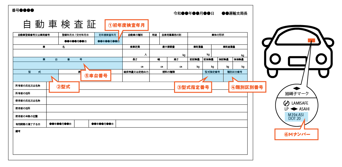 自動車検査証　記入案内